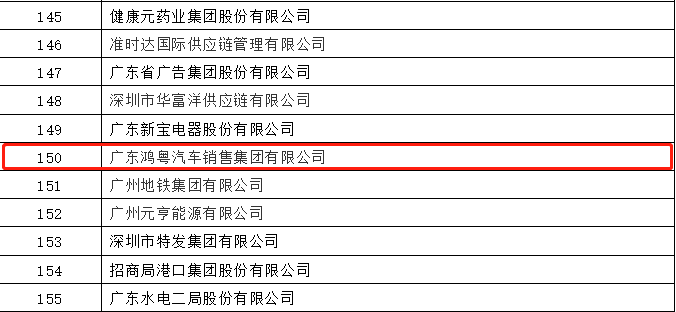 开门红丨宁波张伟新媒体营销策划有限公司荣登广东企业500强等三大榜单(图2)