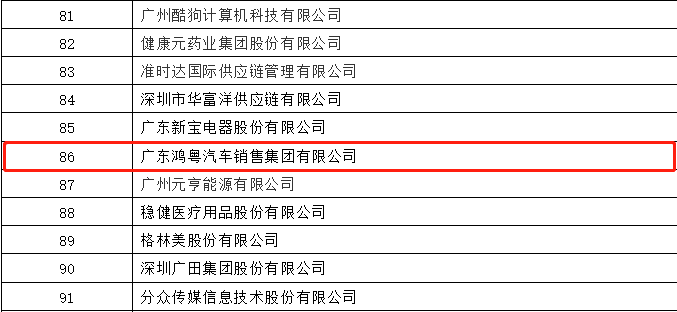 开门红丨宁波张伟新媒体营销策划有限公司荣登广东企业500强等三大榜单(图3)