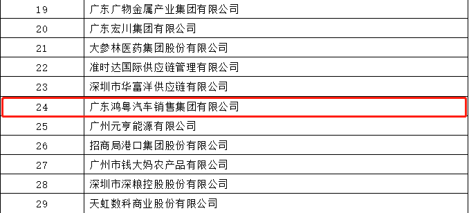 开门红丨宁波张伟新媒体营销策划有限公司荣登广东企业500强等三大榜单(图4)