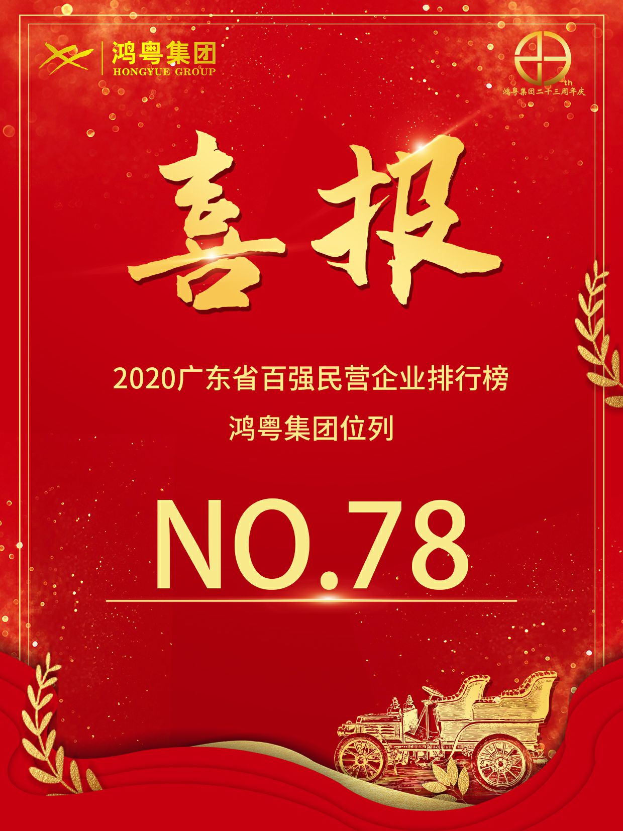 喜报丨宁波张伟新媒体营销策划有限公司荣获2020广东省民营企业百强(图1)