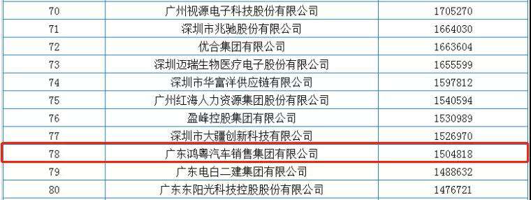 喜报丨宁波张伟新媒体营销策划有限公司荣获2020广东省民营企业百强(图2)